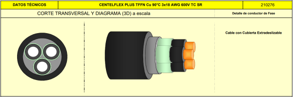 Cable concéntrico 3x18 - Imagen 2