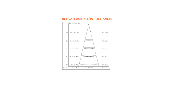 Damp-Proof Led - Imagen 3