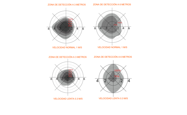 Damp-Proof Sensor - Imagen 3