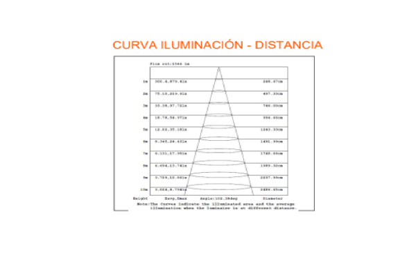 Dowlight Dim G4 - Imagen 4