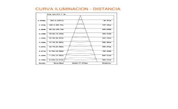 Downlight RT - Imagen 4