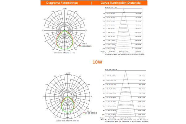 Floodlight Baja Potencia - Imagen 5