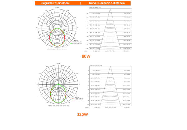 Floodlight Media Potencia - Imagen 5