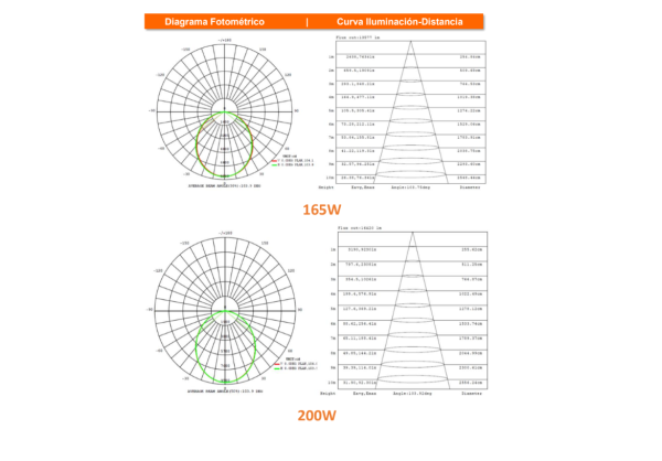 Floodlight Media Potencia - Imagen 4