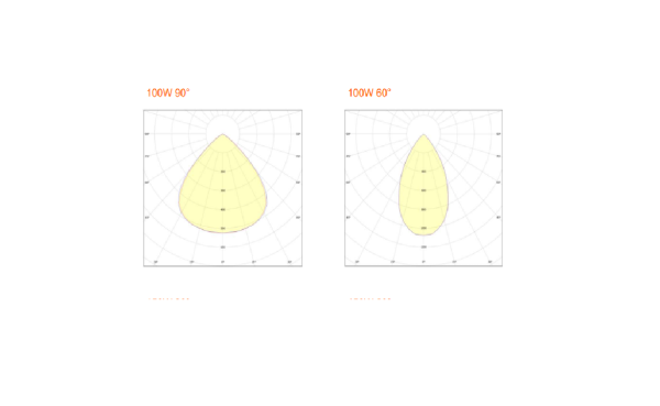 Floodlight PFM SYM/ASYM - Imagen 3