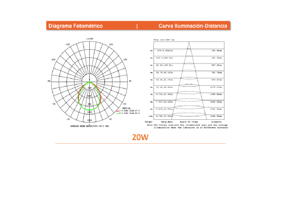Floodlight Sensor - Imagen 4