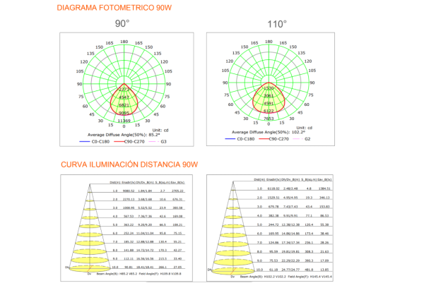 Highbay PFM G4 - Imagen 4
