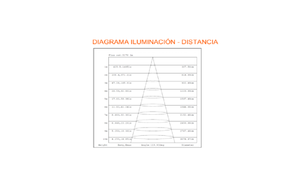 Panel Performance 620x620 - Imagen 4