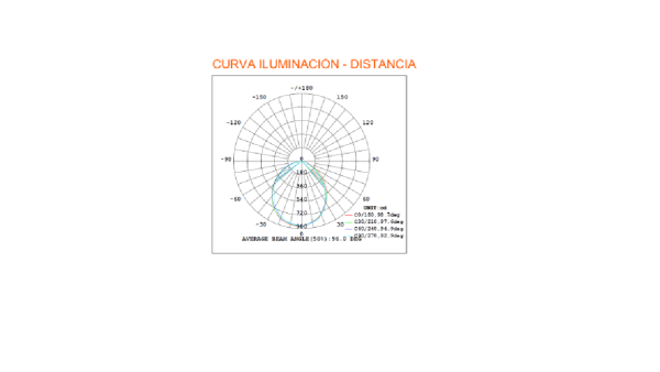 Security Light Smart+ - Imagen 4
