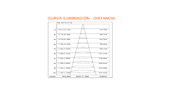 Solar Floodlight (Residencial) - Imagen 3