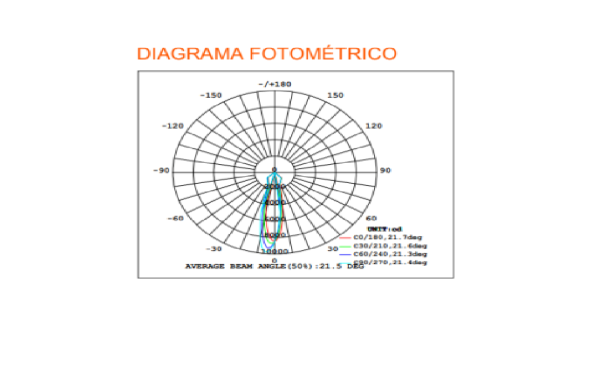 Spotlight Vario - Imagen 3