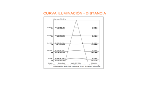 Spotlight Vario - Imagen 4