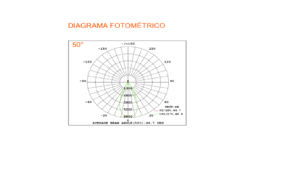 Tracklight Zoom - Imagen 3